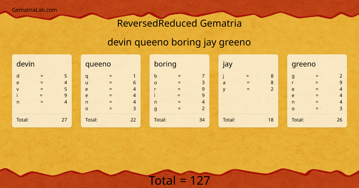 devin queeno boring jay greeno in reversedReduced Gematria